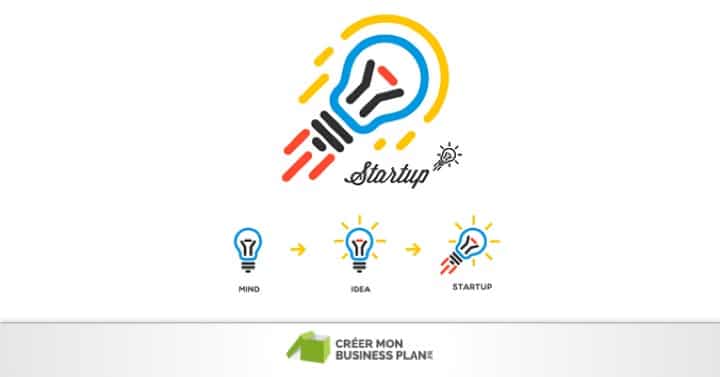 Qu'est-ce que le Lean Start-up ?